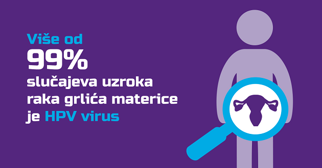Rak grlića materice je drugi vodeći malignitet kod žena