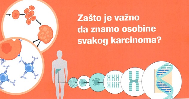 A revolutionary breakthrough in the fight against cancer – Cancer genomic profiling